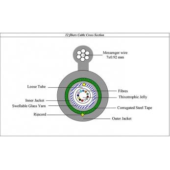 Fiber Optic Cable – Opti Plus – Self Support – Single Mode – 12Core